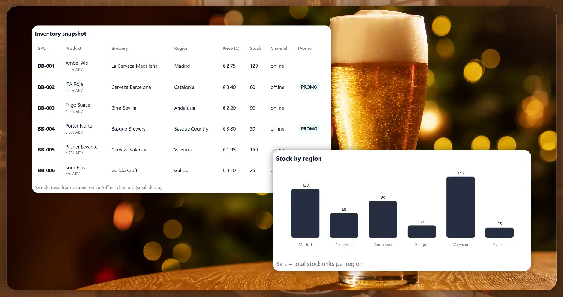 The Importance of Beer Data Scraping for Breweries in Spain